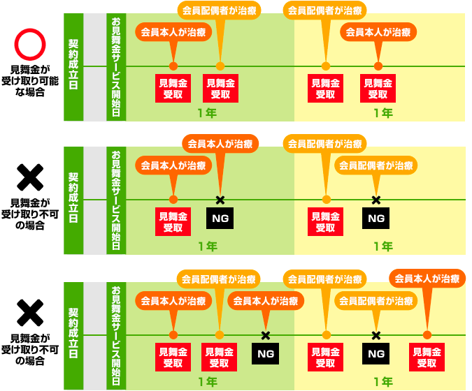 トップ yahoobb bbライフ ホームドクター 代金