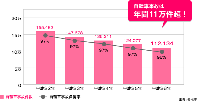 bbライフホームドクター 虫歯 販売済み 同意書